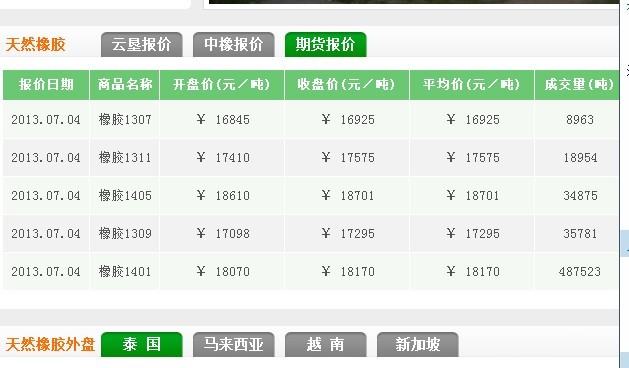 <a href='/Helps/ContactUs.html' class='keys' title='点击查看关于华能中天的相关信息' target='_blank'>华能中天</a>