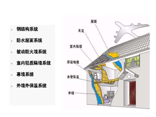 华能中天