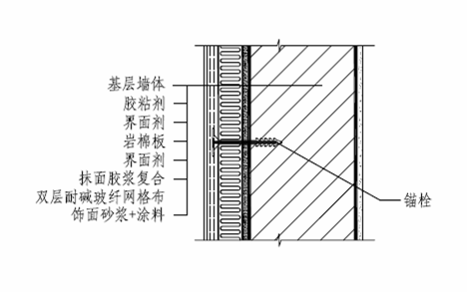 外墙<a href='/waiqiangyanmianban.shtml' class='keys' title='点击查看关于保温的相关信息' target='_blank'>保温</a>