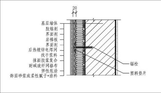 外墙保温