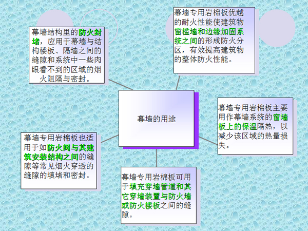 <a href='/Helps/ContactUs.html' class='keys' title='点击查看关于华能中天的相关信息' target='_blank'>华能中天</a>幕墙专用岩棉板