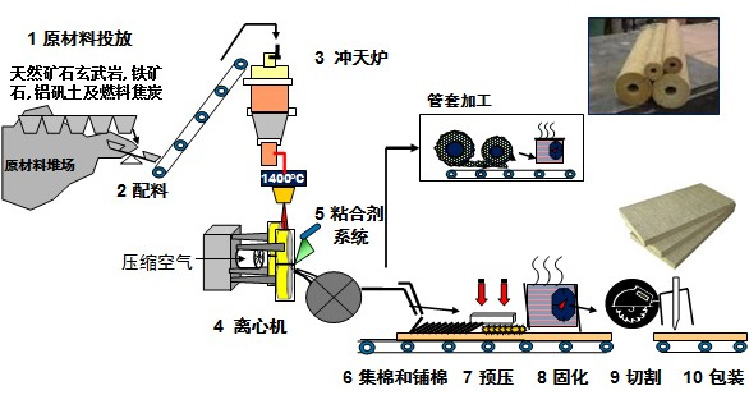 <a href='/Helps/ContactUs.html' class='keys' title='点击查看关于华能中天的相关信息' target='_blank'>华能中天</a>